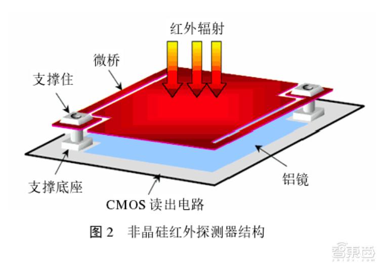 防控疫情测温器,抗疫防疫仪器