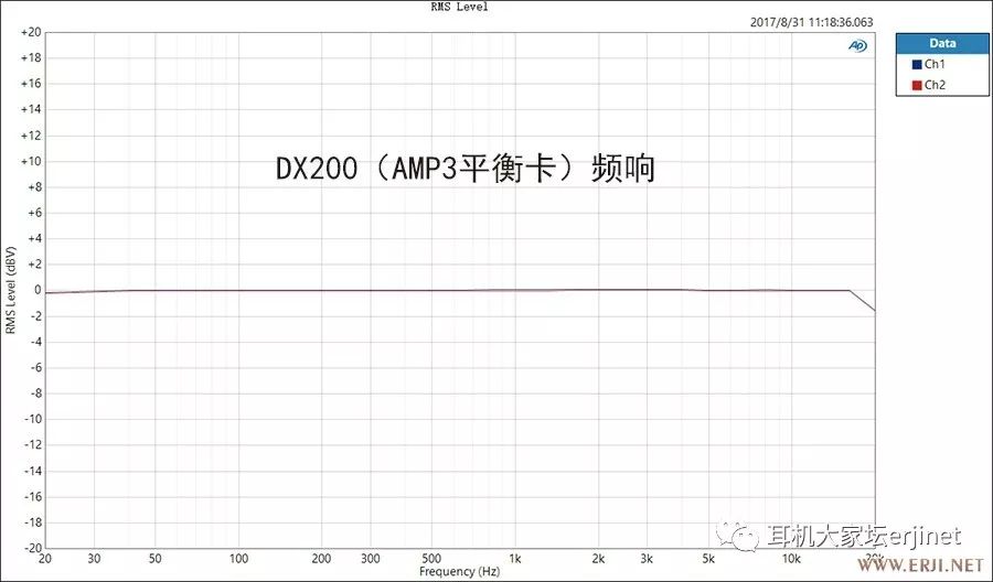 ibassodx200耳放卡试听测评,ibassodx200测评
