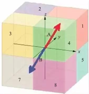 大白话解析量子纠缠,快速看懂量子纠缠