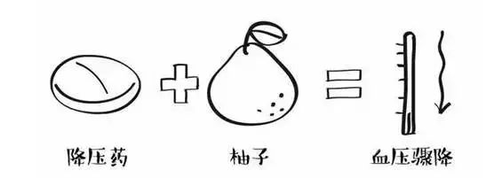 九种药物配伍禁忌,9种常用药物禁忌