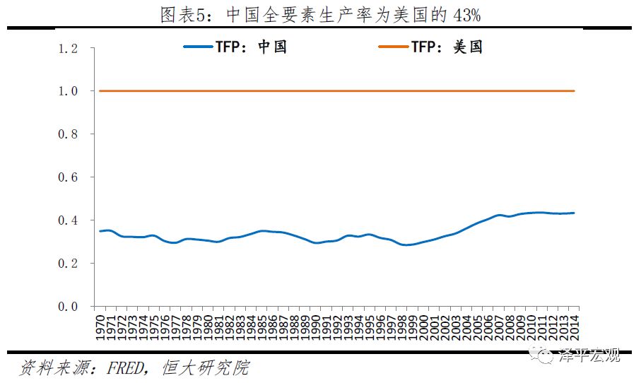 中美经济情况对比,中美综合经济实力对比