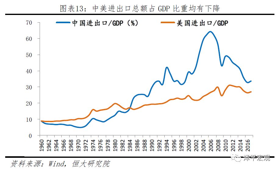 中美经济情况对比,中美综合经济实力对比