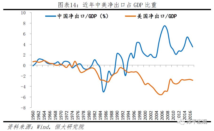 中美经济情况对比,中美综合经济实力对比