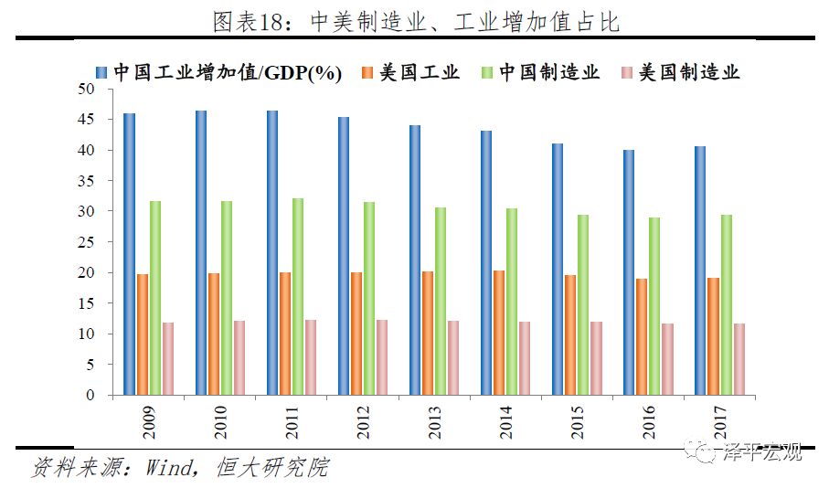 中美经济情况对比,中美综合经济实力对比