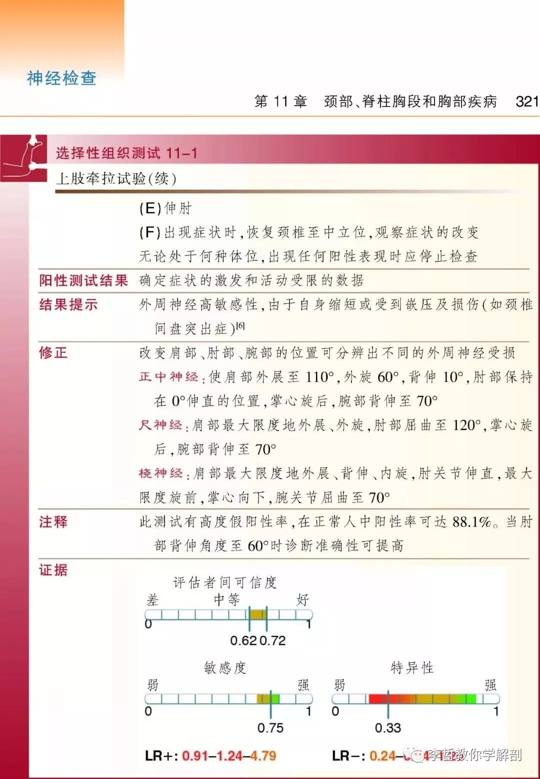 好书推荐｜《骨科与运动损伤检查手册》一本康复医生必须标配的书籍