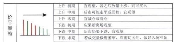 中国股市牢记量价关系选股口诀,中国股市量价口诀