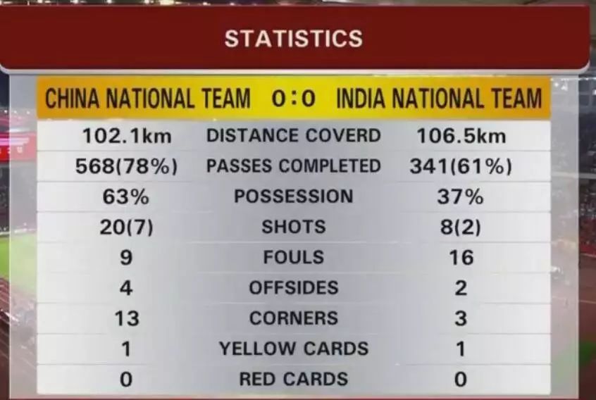 中国男足vs印度男足5比1,中国男足对阵印度现比分多少