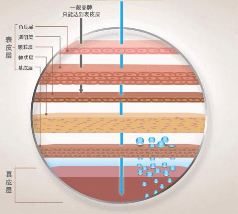 治脚气的抗真菌偏方,角化型脚气干裂最好的药