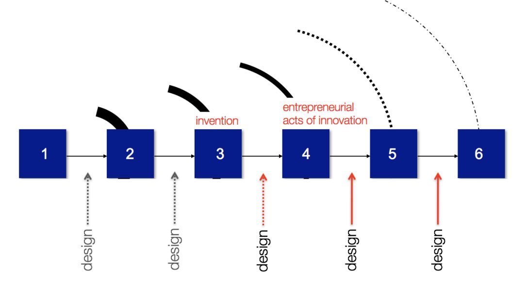 为什么那么多人研究“电灯”，爱迪生却被人记住了？设计又是如何链接前沿科技，满足社会需求？