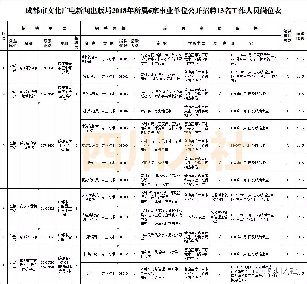 四川人事考试信息,四川人事考试信息表在哪里