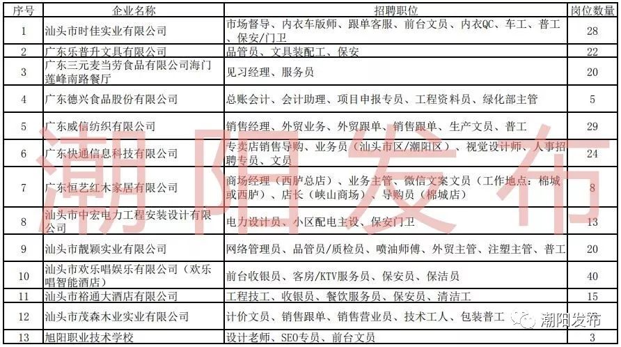 一大波岗位正在招聘有适合你的吗,招聘又一大波岗位来袭