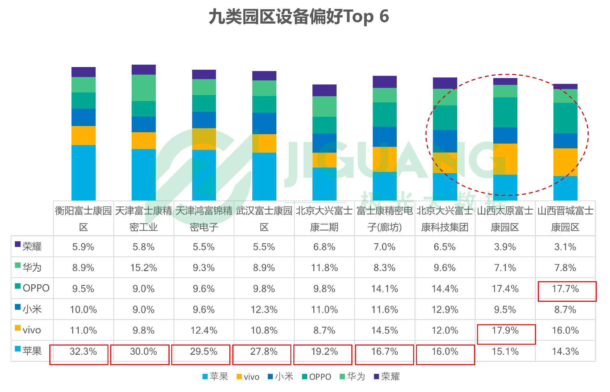 极光大数据：富士康员工热衷“吃鸡”手游、喜欢听歌