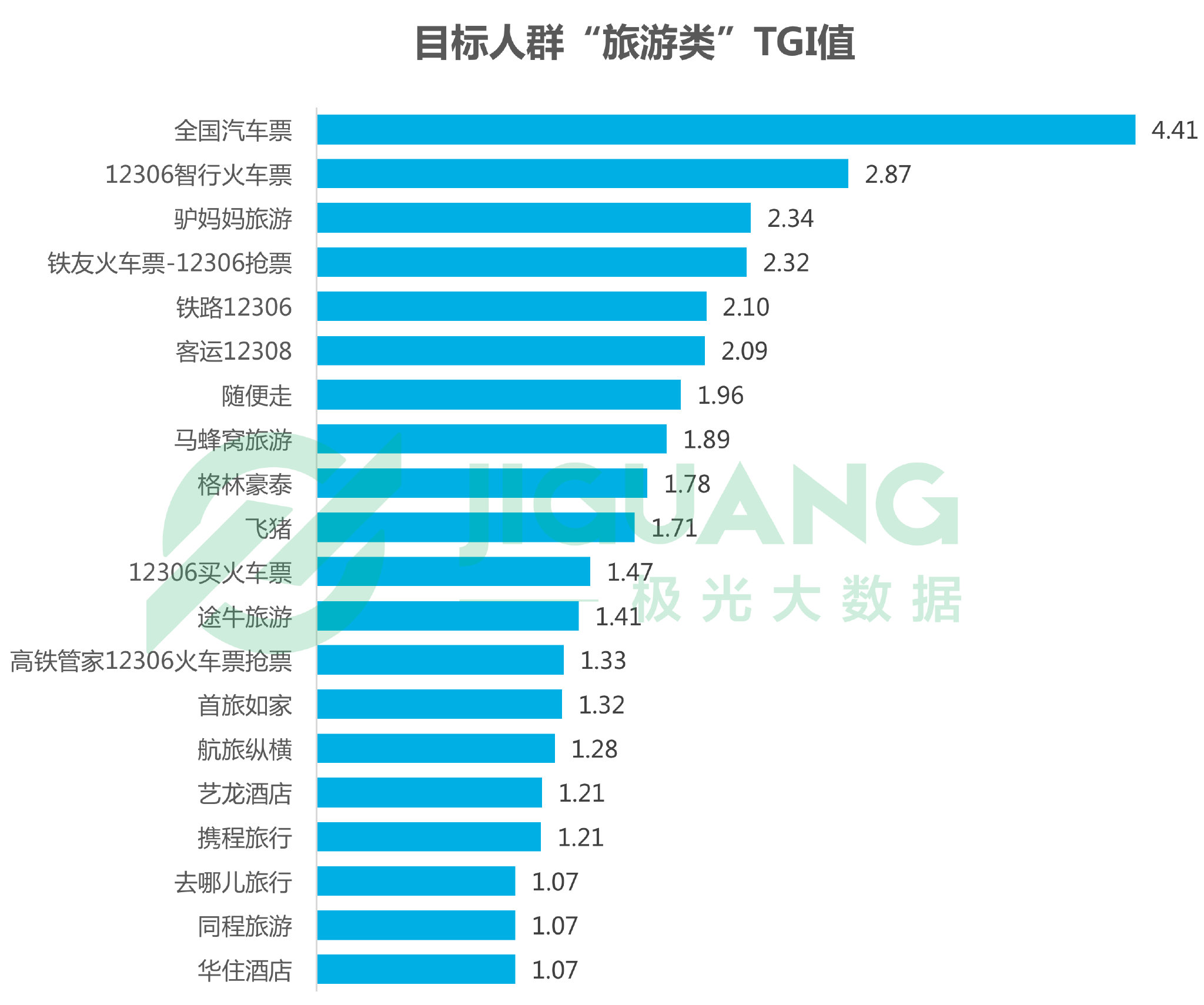 极光大数据：富士康员工热衷“吃鸡”手游、喜欢听歌