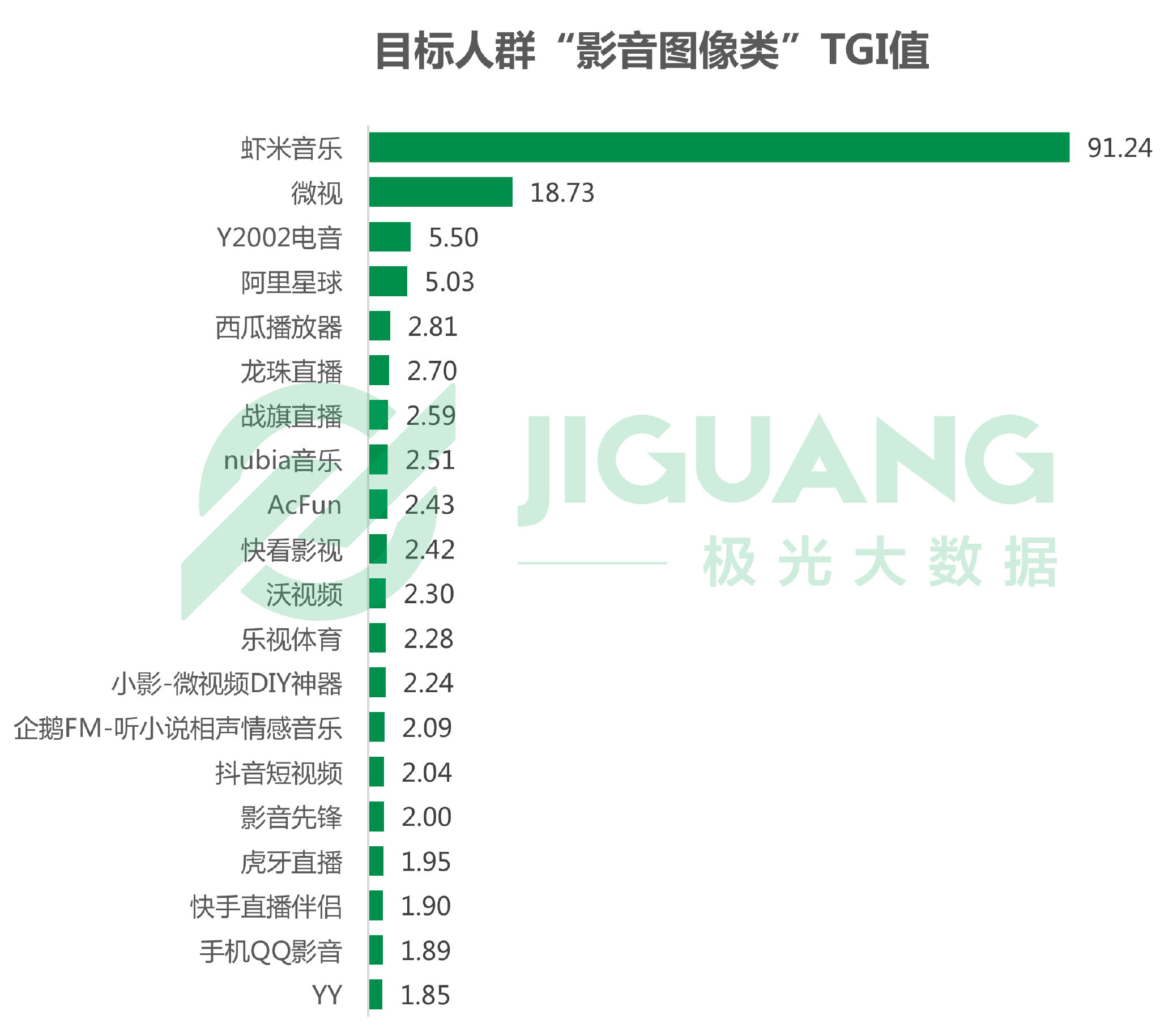 极光大数据：富士康员工热衷“吃鸡”手游、喜欢听歌