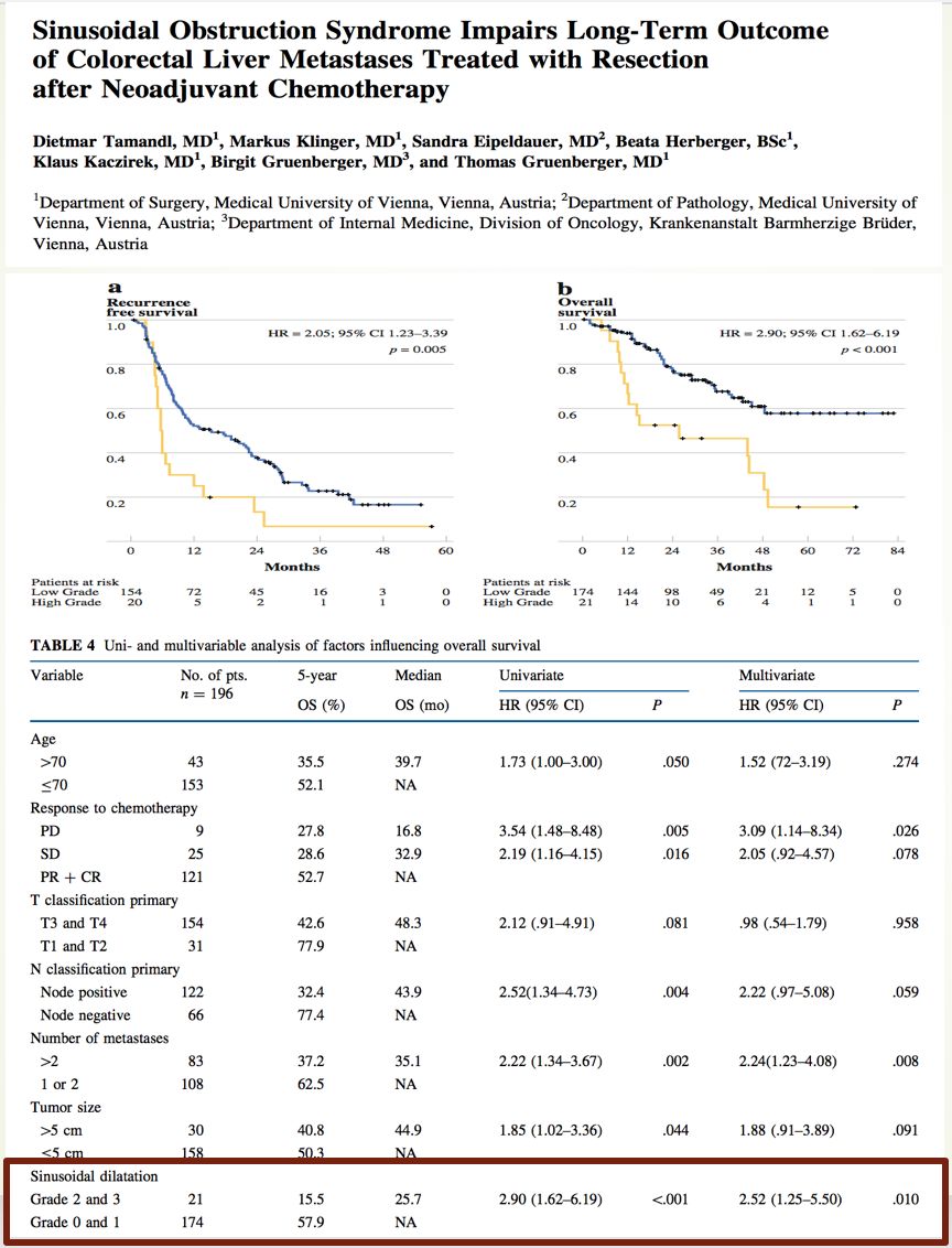 肿瘤化疗药物性肝损伤诊治指南,化疗对弥漫性肝损伤有影响吗