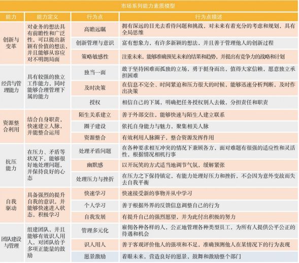 入丛林、跳大绳、攀险山……一起加入“青训营”，缔造后备军团吧