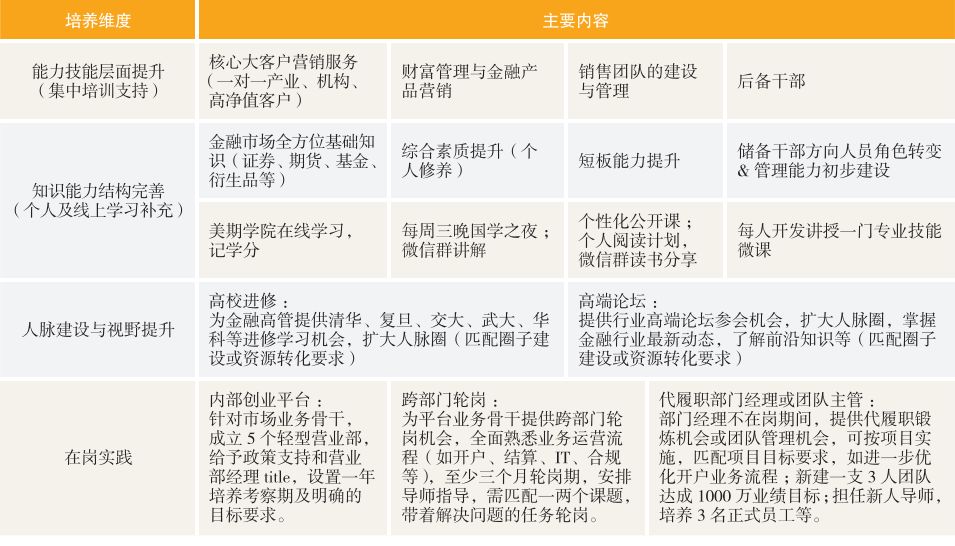 入丛林、跳大绳、攀险山……一起加入“青训营”，缔造后备军团吧