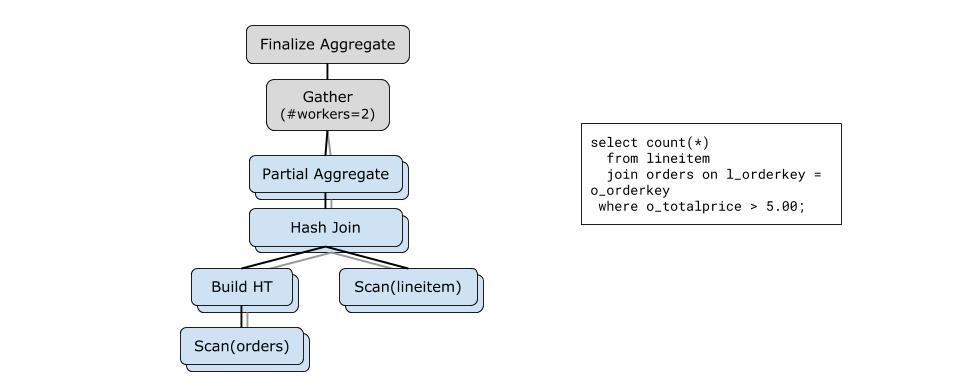 解读来自Google的程序必备最新高科技-从F1Query论文看SQL查询的执行模式