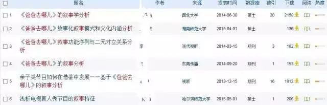 硕士论文研究“云吸猫”引争议｜《论装逼》《八角茴香对卤鸡爪的影响》《网络对话中呵呵的功能研究》表示不服