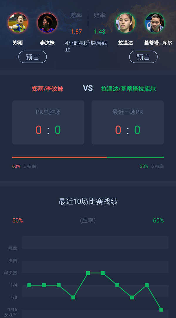 2019丹麦羽毛球男单决赛,丹麦公开赛直播决赛