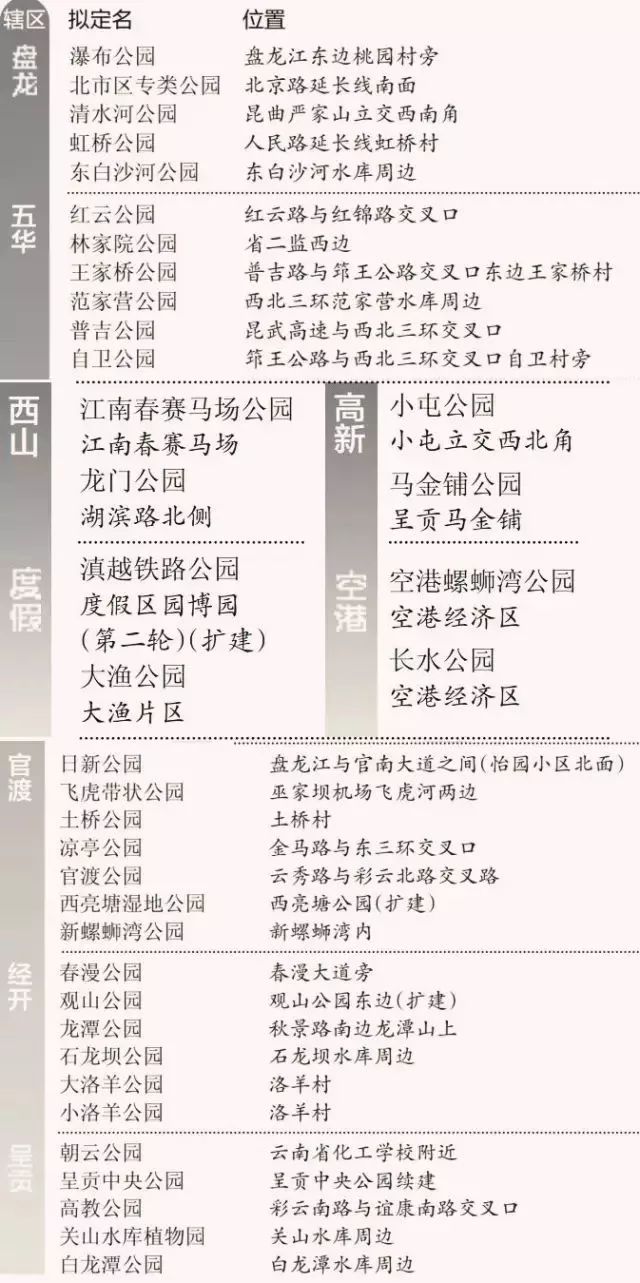 昆明西北新城公园,昆明宜家最新规划图