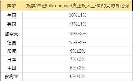 升值和加薪哪个更重要,升职加薪