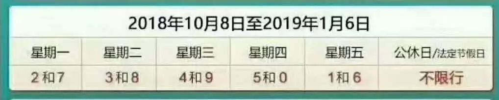 临漳县466名驾驶人驾照隔审了，看看有你没