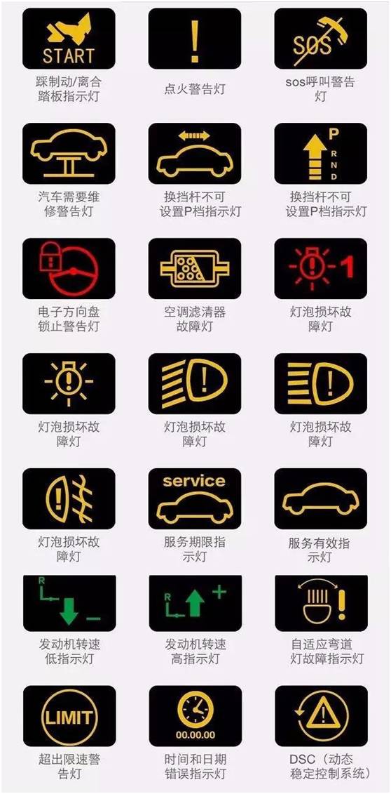 图解汽车故障灯含义大全,超全汽车故障灯大全建议收藏