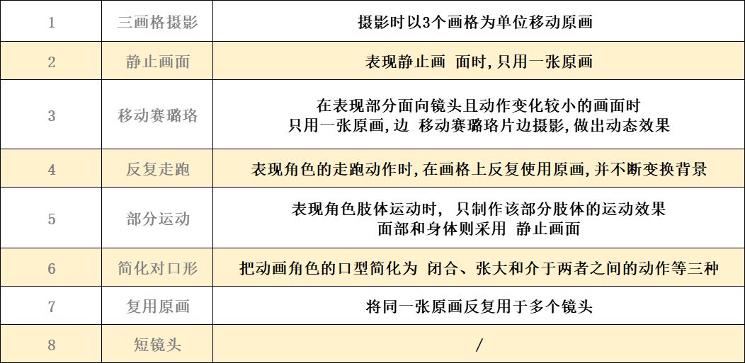 灌篮高手100-1日本动漫国语版,灌篮高手动画片到底有几部