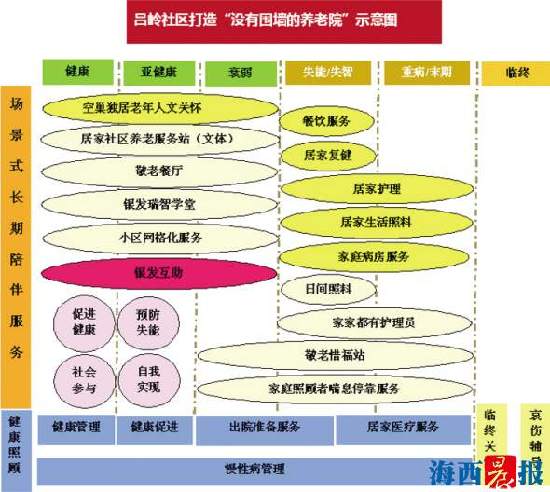 厦门岛内有几家养老院,厦门市翔安区养老院