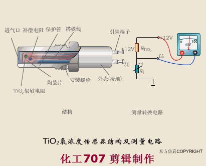 凸轮轴传感器工作原理动图,水流传感器工作动图