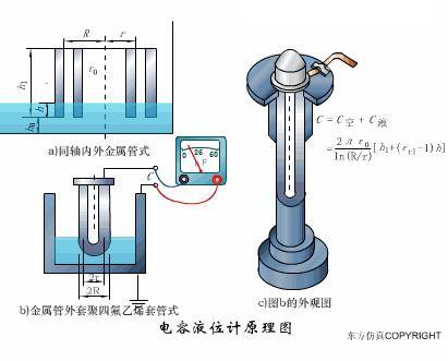 凸轮轴传感器工作原理动图,水流传感器工作动图