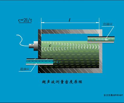 凸轮轴传感器工作原理动图,水流传感器工作动图