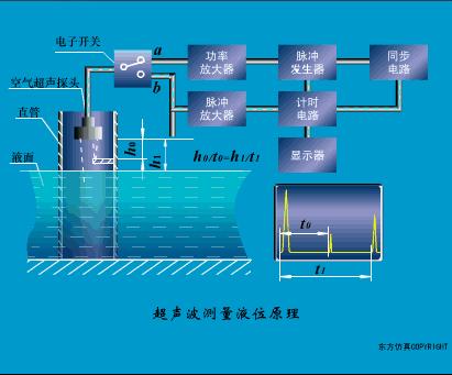 凸轮轴传感器工作原理动图,水流传感器工作动图