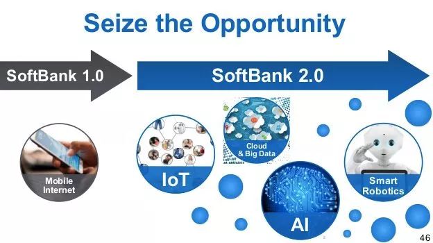 孙正义王储,沙特王子和孙正义