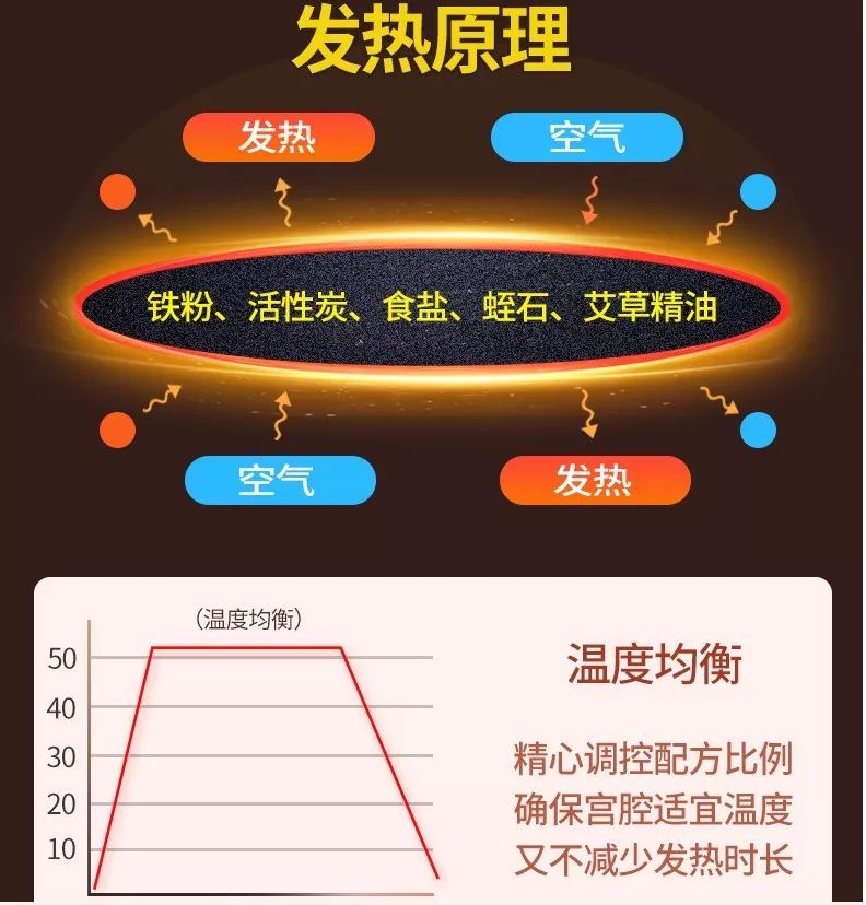 驱寒痛经艾灸,喝很多热水能不痛经吗