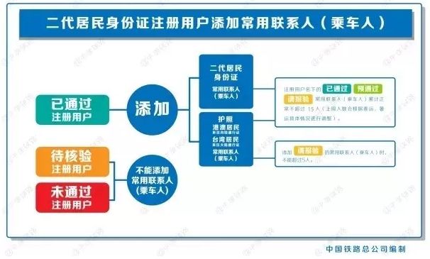 手机客户端12306,你确定你真的会使用手机吗
