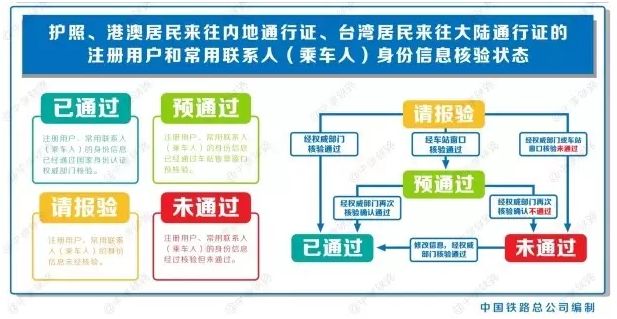 手机客户端12306,你确定你真的会使用手机吗
