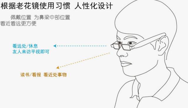 来自日本的超轻老花镜，轻如纸片，而且折不断