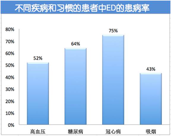 “丁丁”不给力可能是血管受伤了