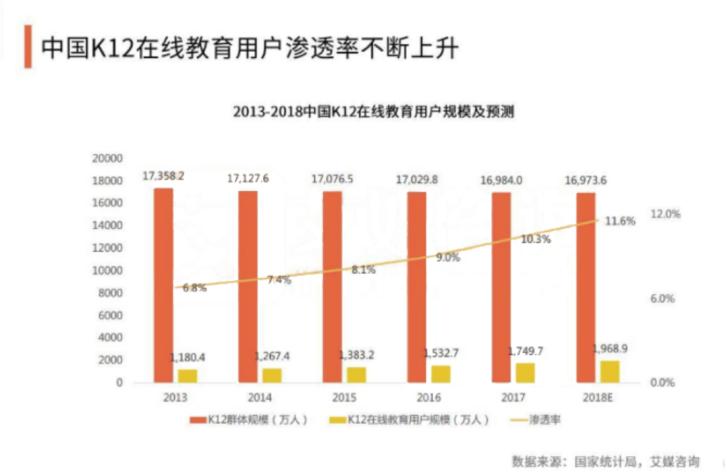 vipkid是一个什么样的项目,vipkid目前估值