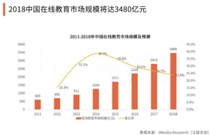 vipkid是一个什么样的项目,vipkid目前估值