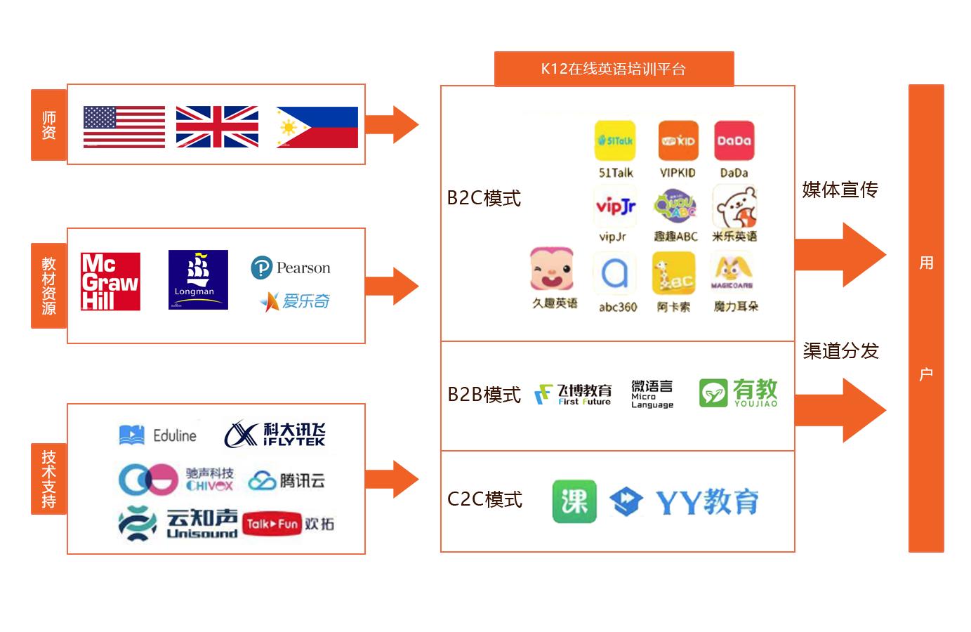 vipkid是一个什么样的项目,vipkid目前估值
