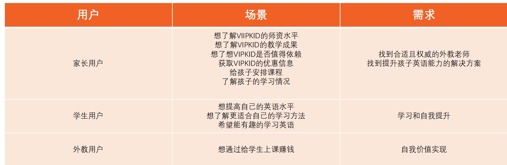 vipkid是一个什么样的项目,vipkid目前估值