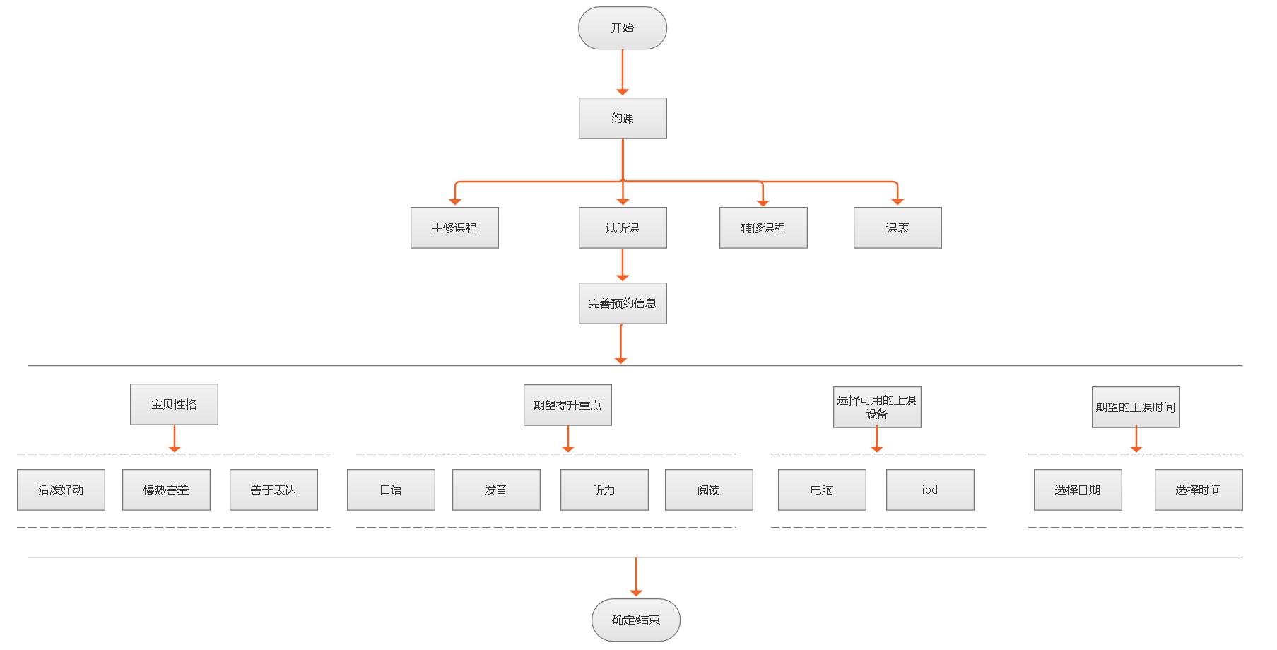 vipkid是一个什么样的项目,vipkid目前估值