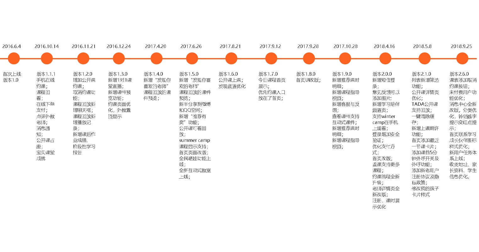 vipkid是一个什么样的项目,vipkid目前估值