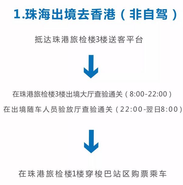 怎样从港珠澳大桥过关到内地,港珠澳大桥香港口岸过关流程