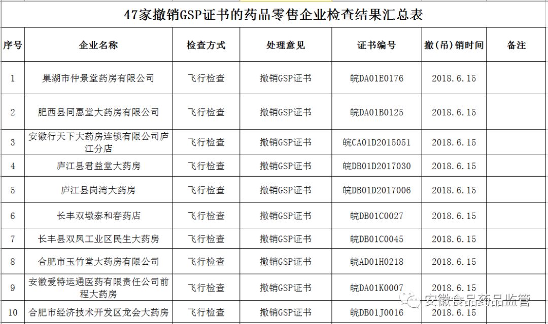 食药局严查药品经营,食药监突击查处视频