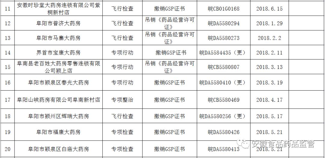 食药局严查药品经营,食药监突击查处视频