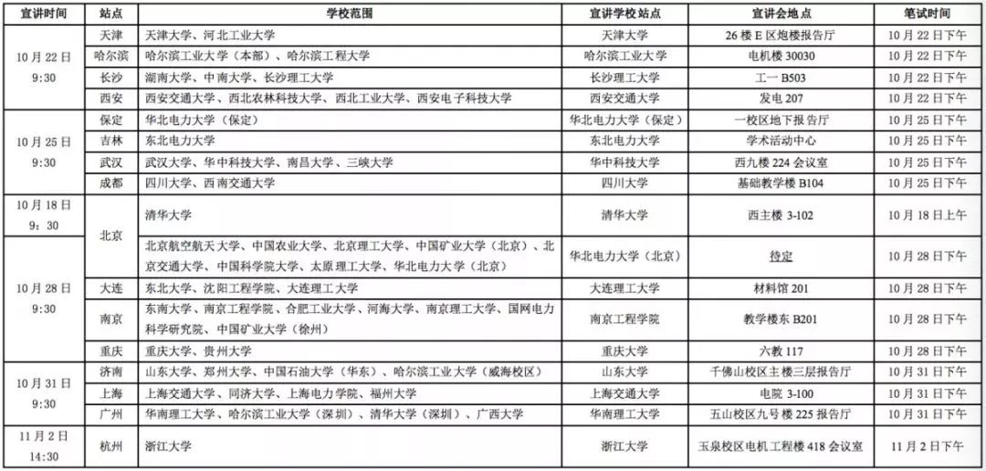 国家电网招聘2022第二批校招公告,国家电网校园招聘8000人公告
